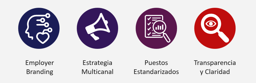 Estrategias de reclutamiento en grandes volúmenes