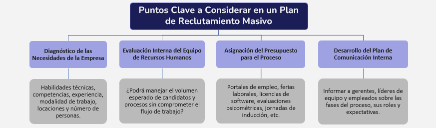 Puntos clave del plan de reclutamiento masivo