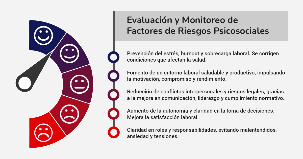 Evaluación y monitoreo de riesgos psicosociales