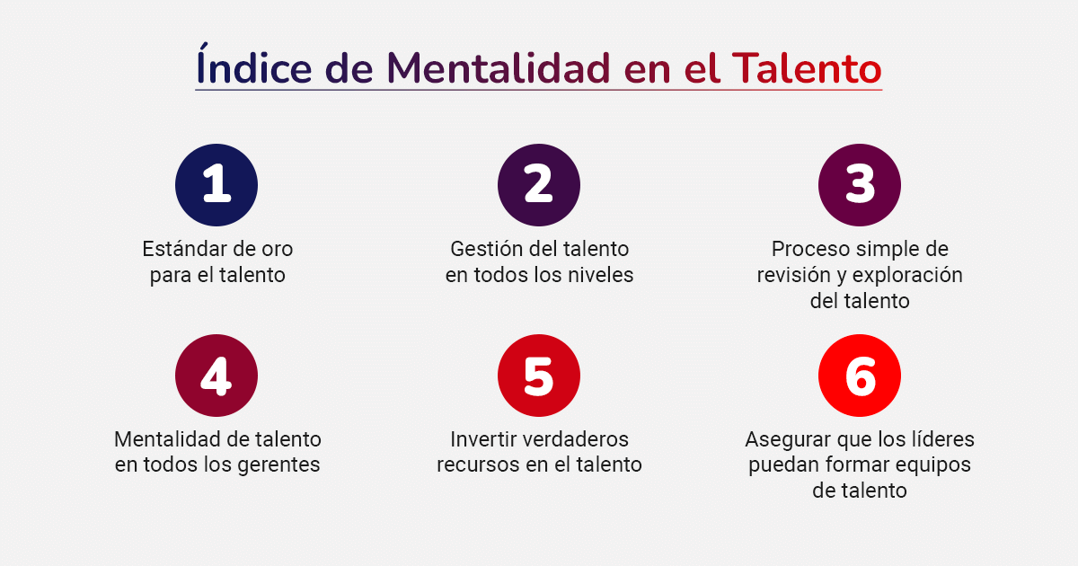 Índice de mentalidad del talento en Perú