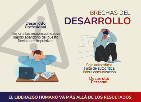Brechas del desarrollo personal y profesional en el mercado laboral
