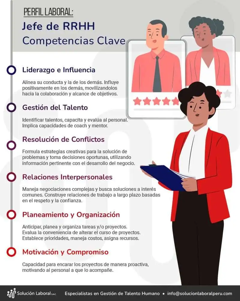 Competencias clave de un jefe de recursos humanos en Perú